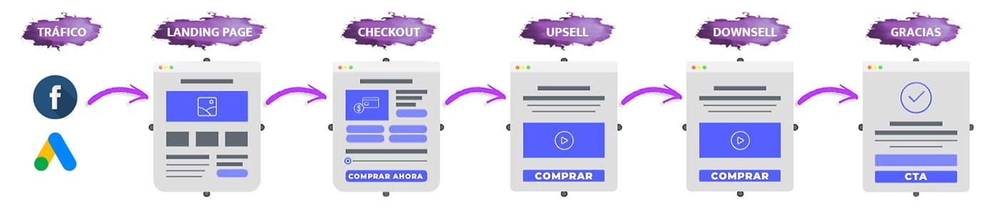 funnel-simple fernando leon