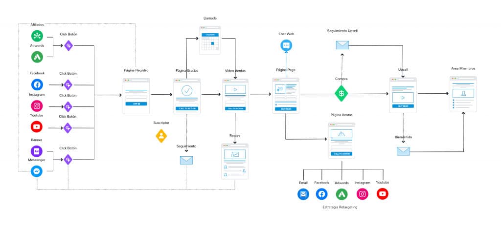funnel_diagrama fernando leon