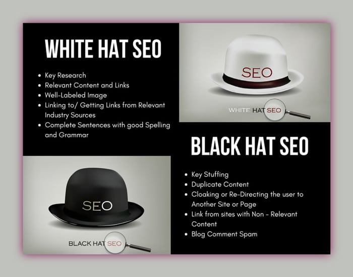 Cómo posicionar una web BLACH WHITE HAT - Fernando Leon