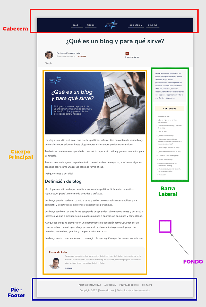 ESTRUCTURA de un blog - Fernando León