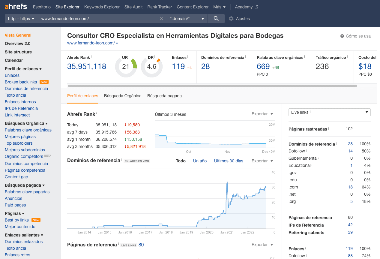 Ahrefs - Fernando León